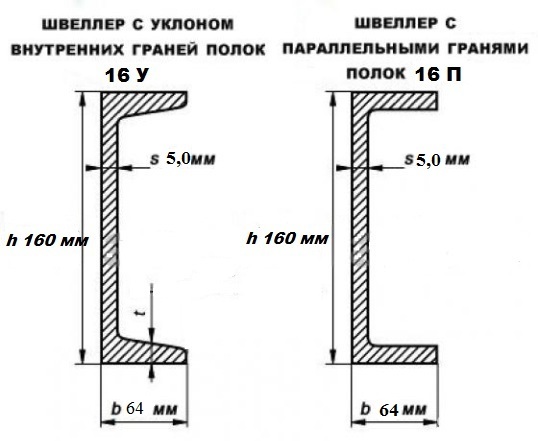 Швеллер 16у чертеж