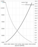 Пропеллер карбоновый VZ 18x7 T-Motor (пара)