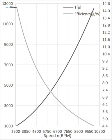 Пропеллер карбоновый VZ 18x7 T-Motor (пара)