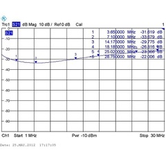 Изоляция дросселя Radial KIT CW