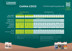 Canna Calmag Agent