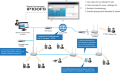 Сетевой сервер Icom IP-1000C #12