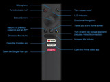 Пульт Bluetooth аэромышь (Air Mouse) для смарт-приставок Mecool V01 с гироскопом и микрофоном