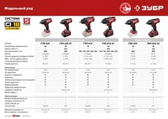 ЗУБР С1-18, 18 В, 400 Н·м, 1 АКБ (4 А·ч), гайковверт ударный, кейс (ГУЛ-410-41)