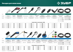 ЗУБР 180 Атм, 2300 Вт, мойка высокого давления, пистолет МИГ-180 (АВД-180)