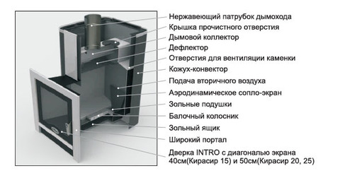 Печь для бани Кирасир 10 Финка