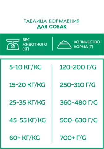 Сухой полнорационный корм Наш РАЦИОН для взрослых собак МЯСНОЕ АССОРТИ 15кг