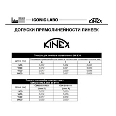Линейка поверочная ШП-750х50х10мм DIN874 кл.0 STEEL Kinex(K-met) 1039-02-075