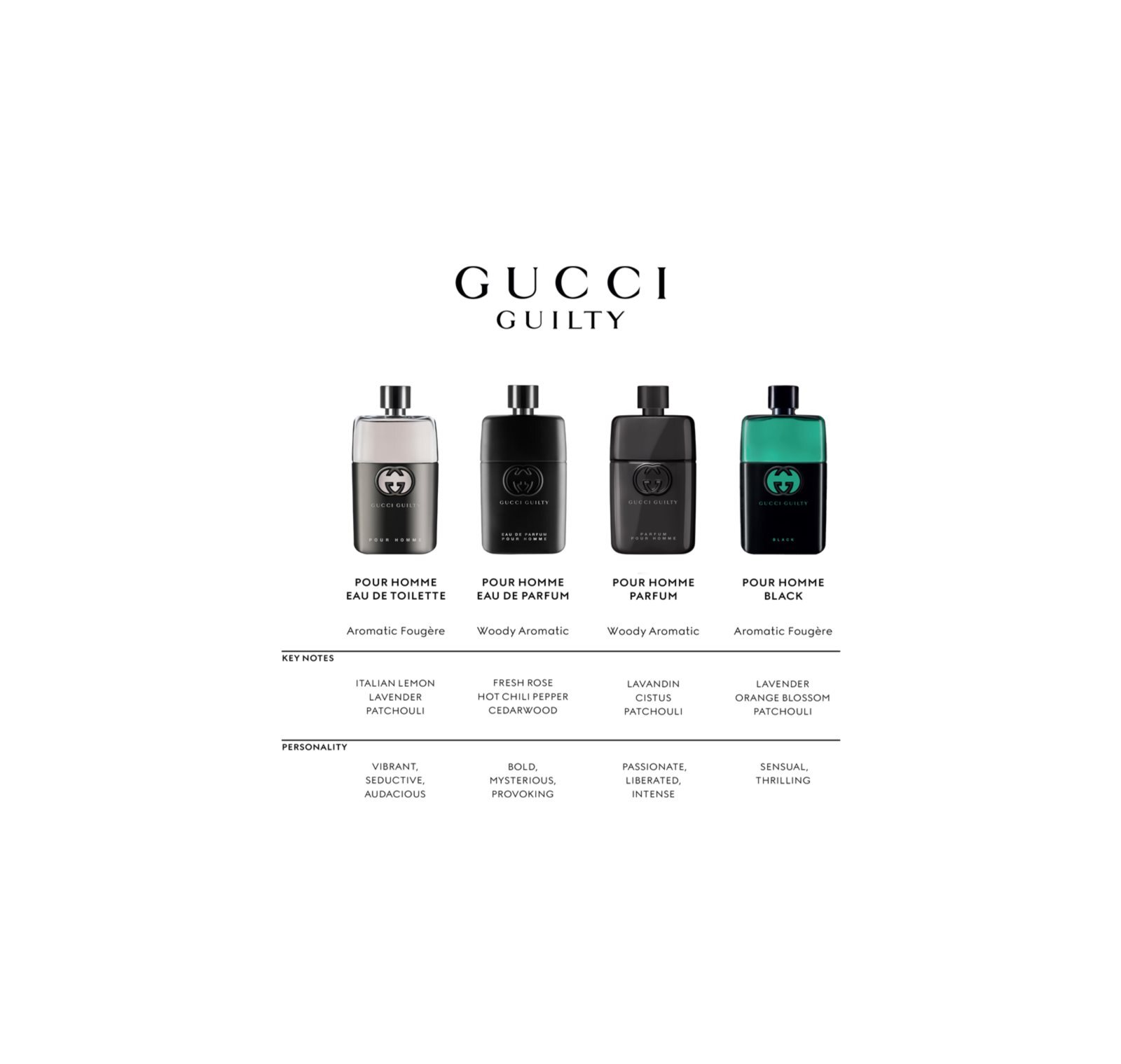 Gucci Guilty Black Pour Homme туалетная вода для мужчин купить в Москве |  Доставка по России.