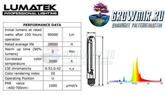 LUMATEK HPS DUAL SPECTRUM (РОСТ - ЦВЕТЕНИЕ) 600W