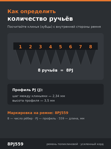 Ремень поликлиновой 8PJ-559/220 J HIMPT длина- 559 мм, количество ручьев- 8, ширина-18 мм — фото 4