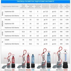 Гидропомпа Bathmate HydroXtreme 11 (прозрачная)
