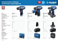 ЗУБР 12 В, 40 Н·м, 2 АКБ тип Т7 (2 А·ч), дрель-шуруповерт + LED фонарь, кейс, Профессионал (DL-121-22)