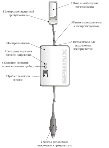 ЭЛВИН (стандартная комплектация)
