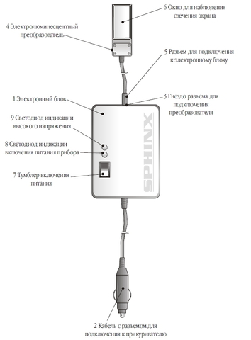 ЭЛВИН   (стандартная комплектация)