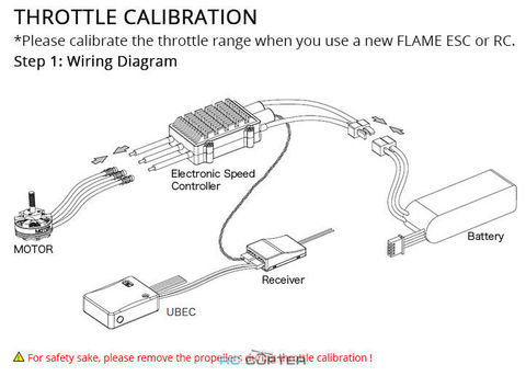 ESC регулятор мотора T-Motor 200A Flame 14S