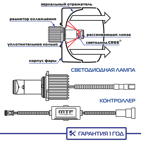 Светодиодные лампы MTF Light H27(880, 881) 4500K