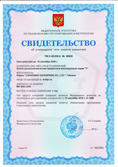 Jonnesway T04500 Ключ динамометрический 3/4