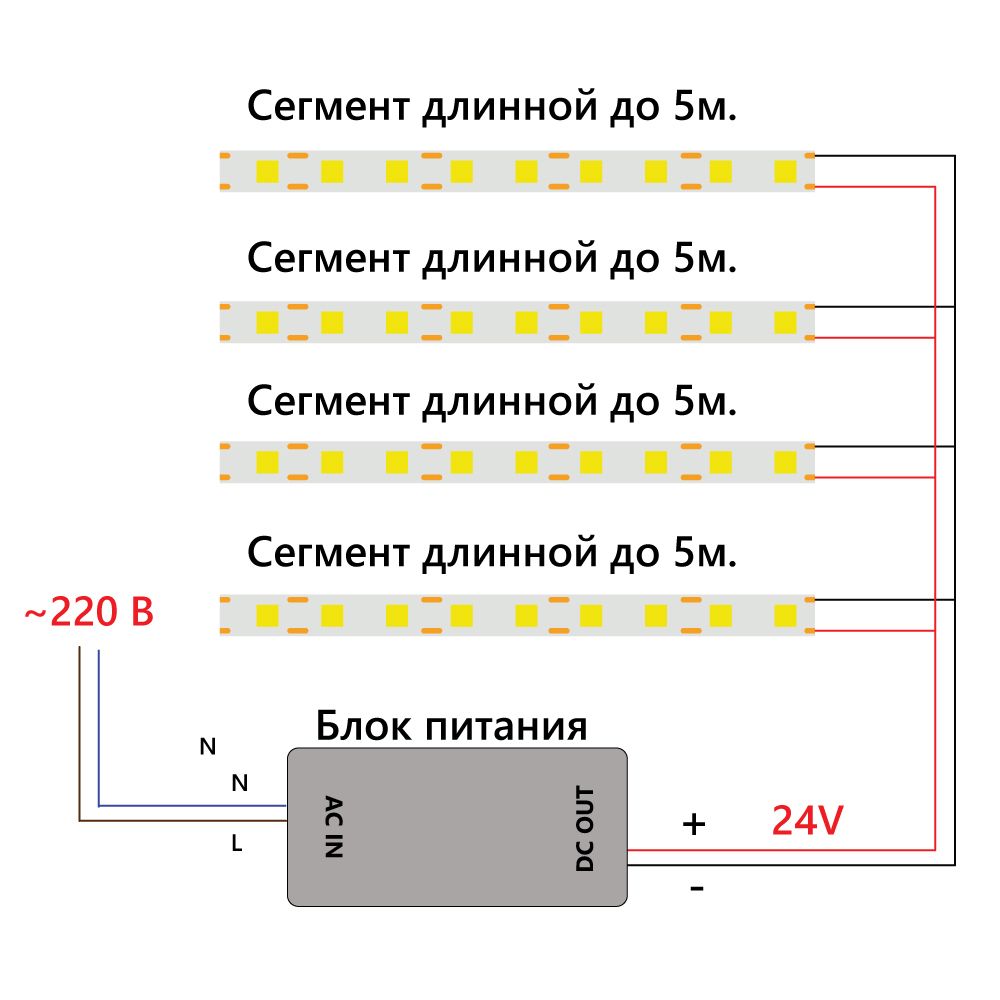 Светодиодная лента Feron 12W/m 512LED/m COB холодный белый 5М LS530 48968