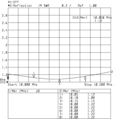 График КСВ Radial RH-4010 10 МГц