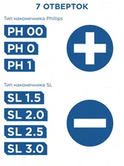 Набор отверток для точных работ КОБАЛЬТ Ultra Grip 50 мм, SL1.5;SL2.0;SL2.5;SL3.0; PH00;PH (245-220)