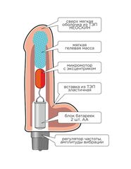 Телесный вибратор-реалистик из неоскин - 23 см. - 