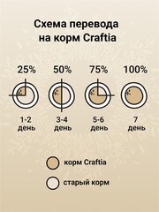 CRAFTIA HARMONA сухой корм для стерилизованных кошек из ягненка и оленины 1,4 кг
