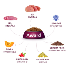AWARD сухой корм для щенков, беременных и кормящих крупных пород (курица, индейка, тыква) 2 кг