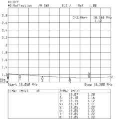 График КСВ Radial RH-4010 18 МГц