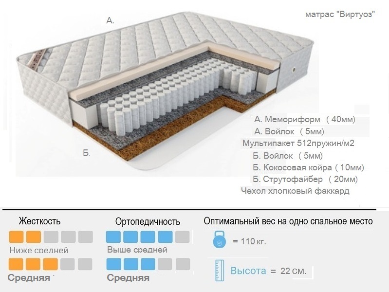 Матрас на 110 кг