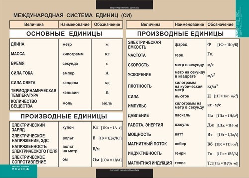 Таблица c в физике