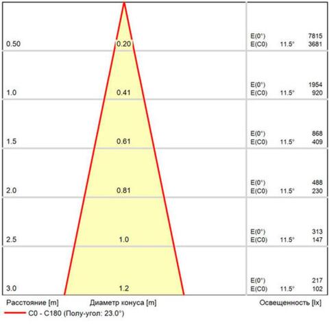 Уличный настенный светодиодный светильник Arte Lamp TORCULAR A1807AL-1BK