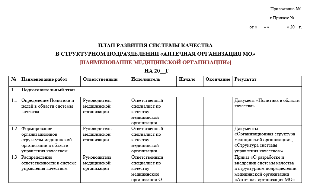 Планирование работы структурного подразделения. План работы структурного подразделения. Разработать план структурного подразделения. Аптека как структурное подразделение медицинской организации. Приказ требования к подготовке техническому плану