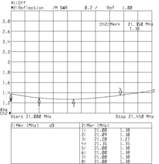 График КСВ Radial RH-4010 21 МГц