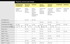 Удобрение Simplex Terra Vega 1 л