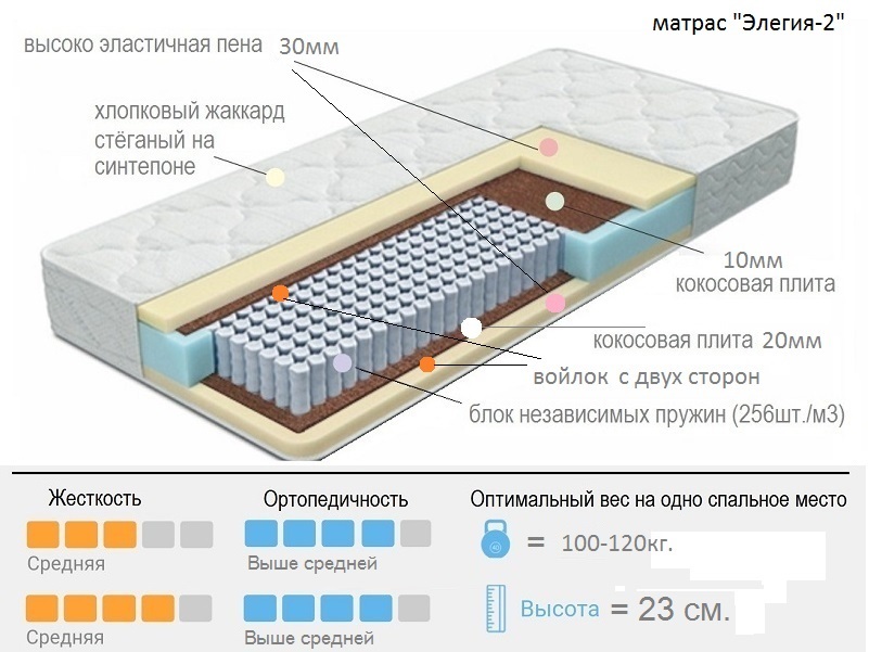 Вес матраса