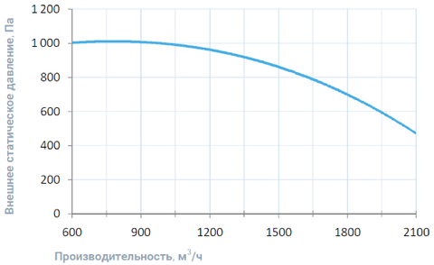 Breezart 2700 Lux W 37,5 - 380/3 Приточная установка с электрическим нагревателем