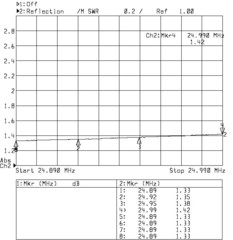 График КСВ Radial RH-4010 24 МГц