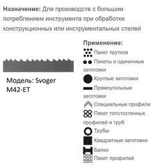 Биметаллическая ленточная пила по металлу SVOGER M42 EU с покрытием