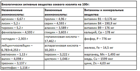 BD Добавка белково-витаминная к пище животного «Мультивит» для собак