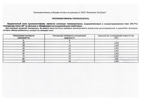 Пропиленгликоль Китай бочка 215кг.