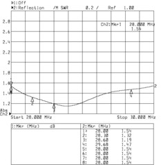 График КСВ Radial RH-4010 28 МГц