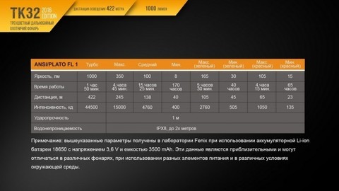 Фонарь светодиодный Fenix TK32, 1000 лм, аккумулятор