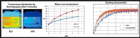 Сервопривод Futaba HPS-A700 ( 74 кг/см, 0.12 сек/60°, 82 г)