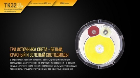 Фонарь светодиодный Fenix TK32, 1000 лм, аккумулятор