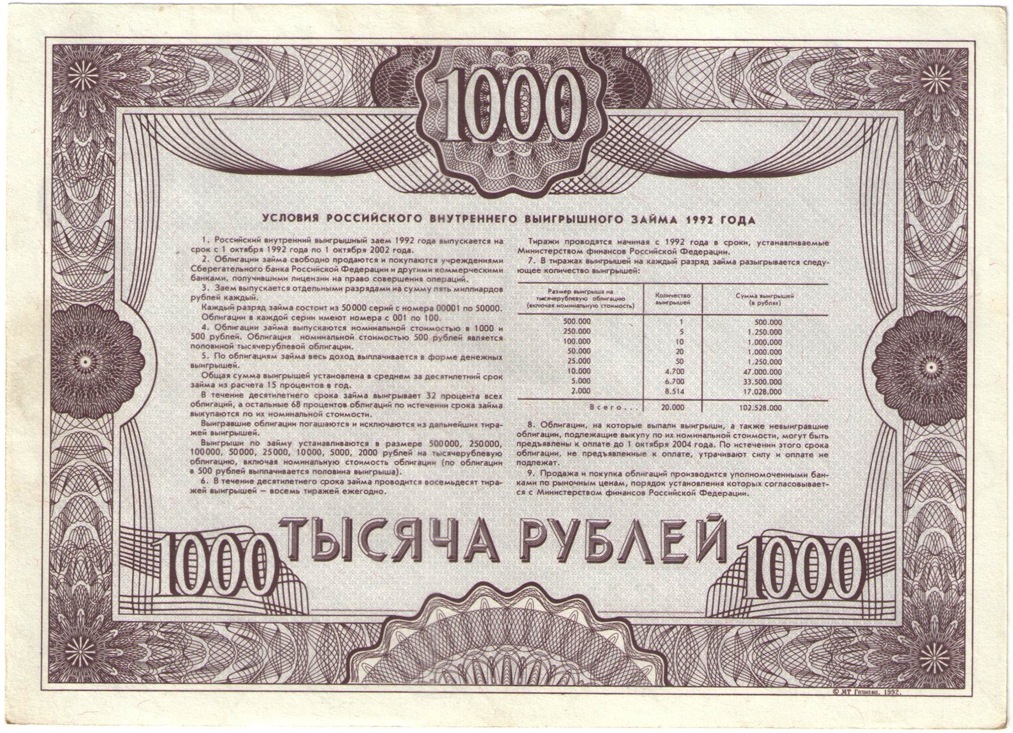 1000 рубли руси