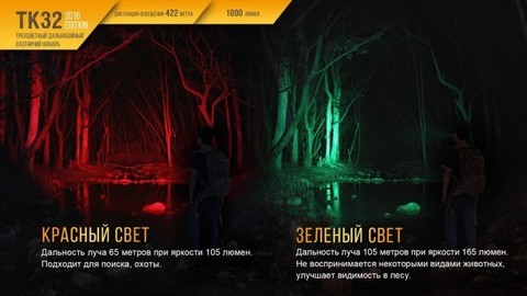 Фонарь светодиодный Fenix TK32, 1000 лм, аккумулятор