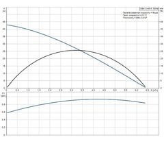 Grundfos SBA 3-45 A колодезный насос (арт. 97896290)