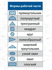 Набор надфилей КОБАЛЬТ алмазных, 160х70х4 мм, обрезиненные рукоятки (10 шт.) (790-182)
