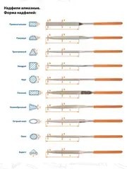 Набор надфилей КОБАЛЬТ алмазных, 160х70х4 мм, обрезиненные рукоятки (10 шт.) (790-182)